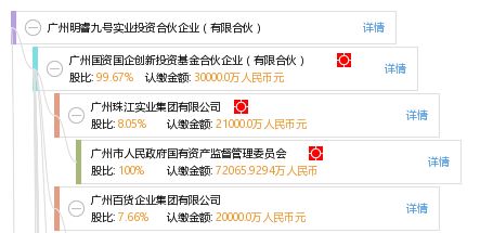 探索廣州明睿九號實(shí)業(yè)投資合伙企業(yè) 有限合伙模式下的實(shí)業(yè)投資實(shí)踐