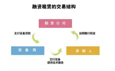 賣前海沒經(jīng)營(yíng)的融資租賃公司