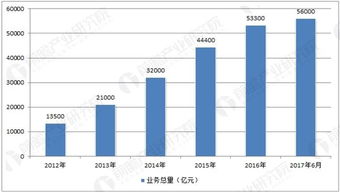 融資租賃企業(yè)突破8000家，行業(yè)發(fā)展?jié)摿薮?>
</a>
<div   id=